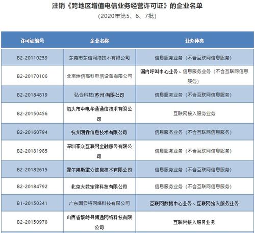 工信部依法注銷唯品會、歌華網絡等28家企業跨地區增值電信業務經營許可證，規范第二類增值電信業務市場秩序