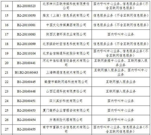 工信部擬注銷36家企業(yè)跨地區(qū)增值電信業(yè)務(wù)經(jīng)營許可，聚焦第二類增值電信業(yè)務(wù)監(jiān)管